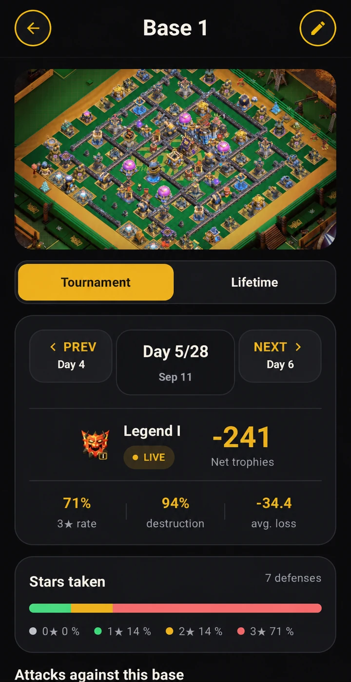 A saved base layout with defensive trophy changes, destruction, and stars distribution