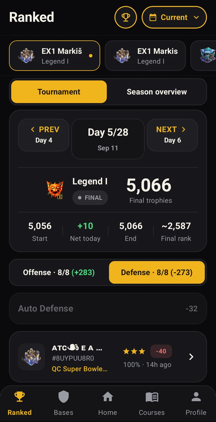Ranked tournament day with final trophies and attack and defense totals